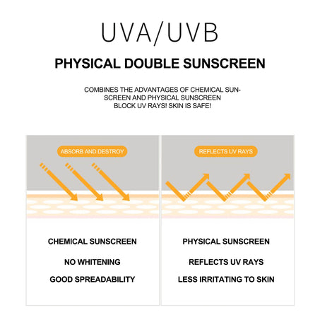 Wholesale SPF 50 Sunscreen Cream – Whitening & Waterproof Sunblock for Face
